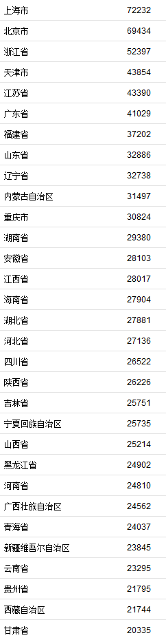 2020年居民收入榜.jpg