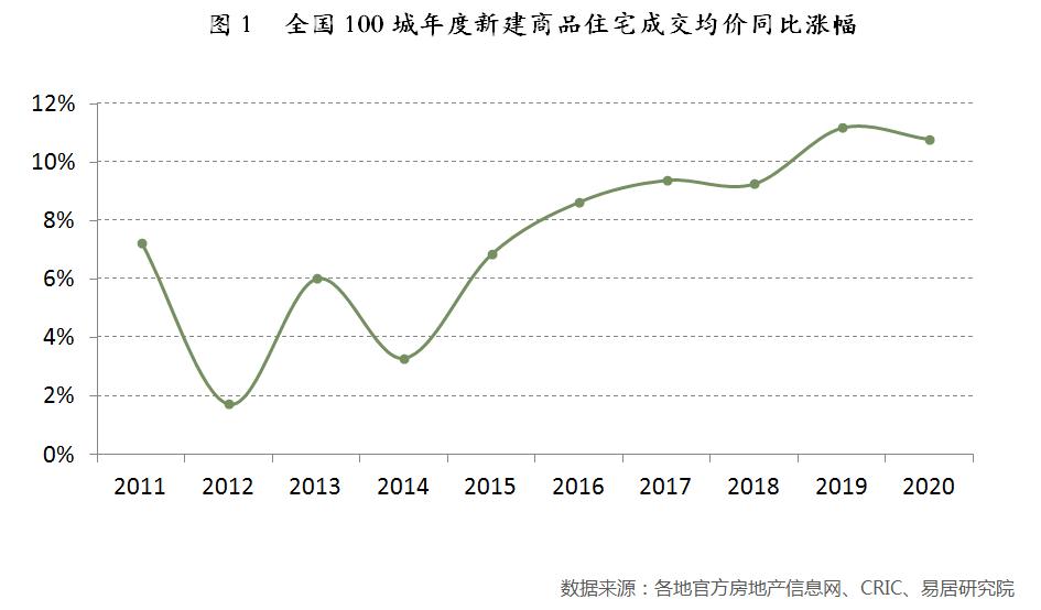 2020全国百城房价.jpg