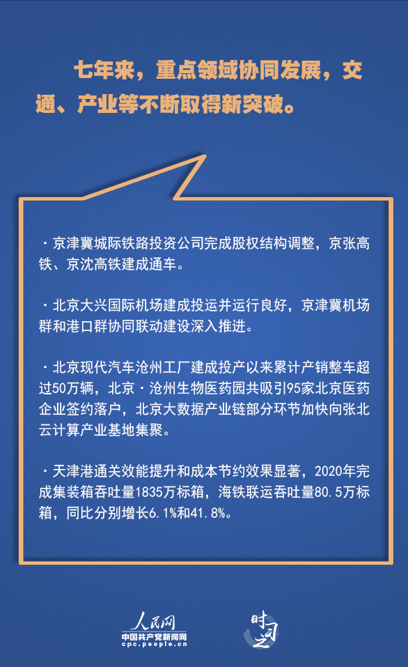累累硕果习近平引京津冀协同发展迈上新台阶