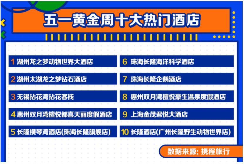 五一旅游大数据出炉!谁是中国城市人气之王