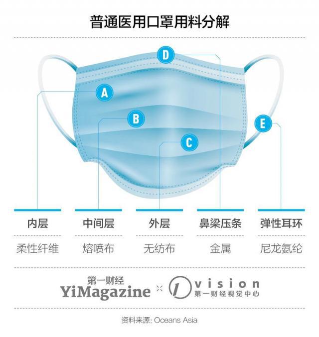 全球每天丢掉好几亿只旧口罩，都去了哪里