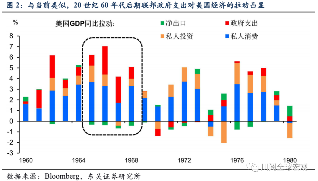 美国通胀飙升20世纪60年代末大通胀会重现吗