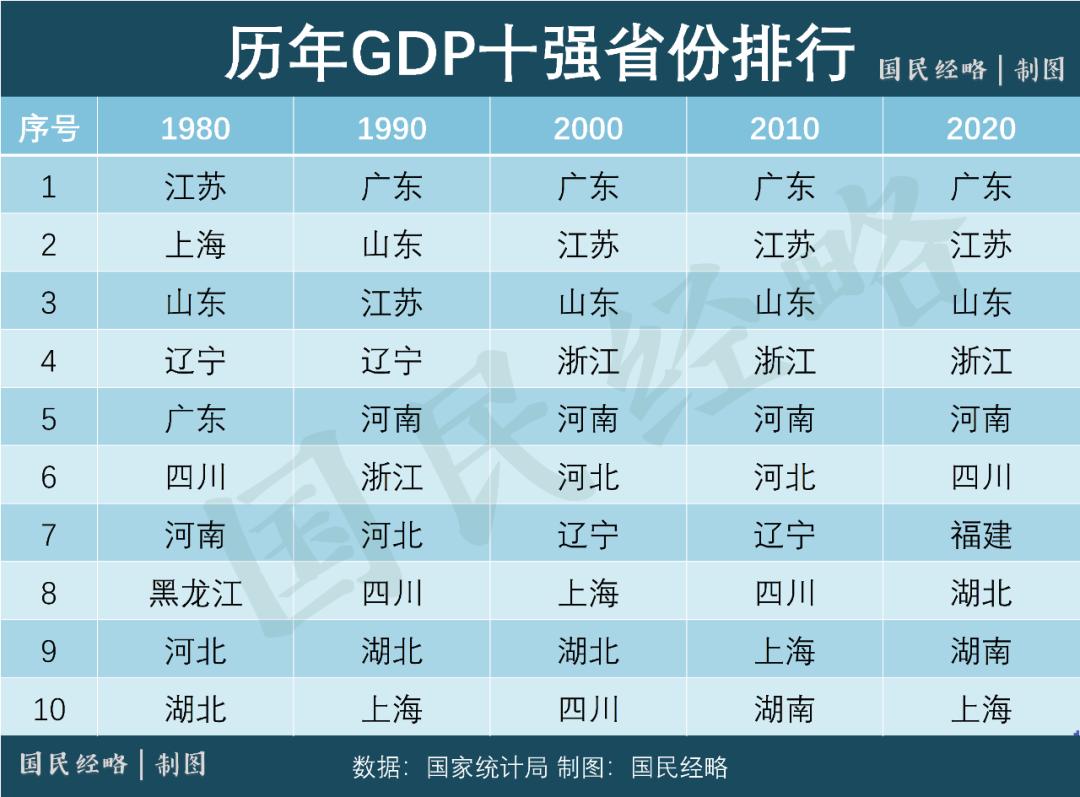 已经赶超日本！中国人口第一大省，再无悬念