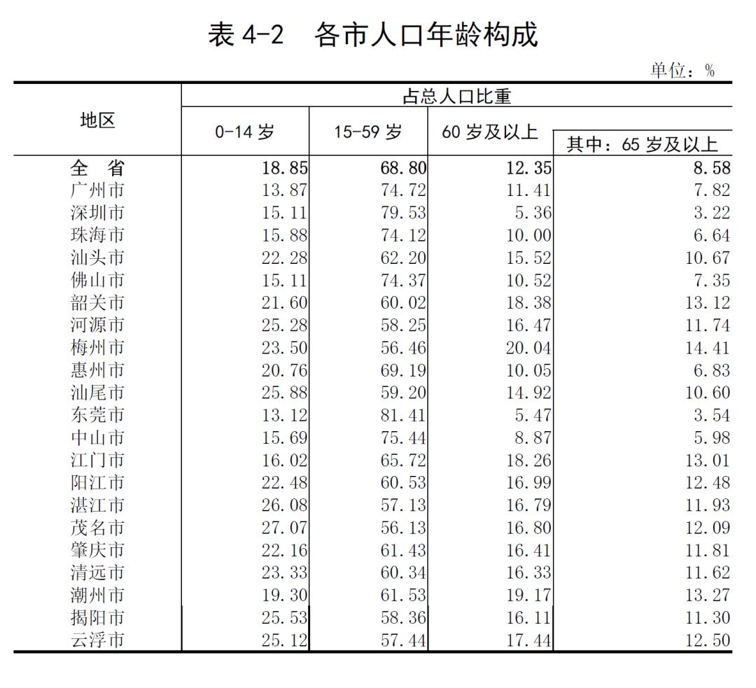 已经赶超日本！中国人口第一大省，再无悬念