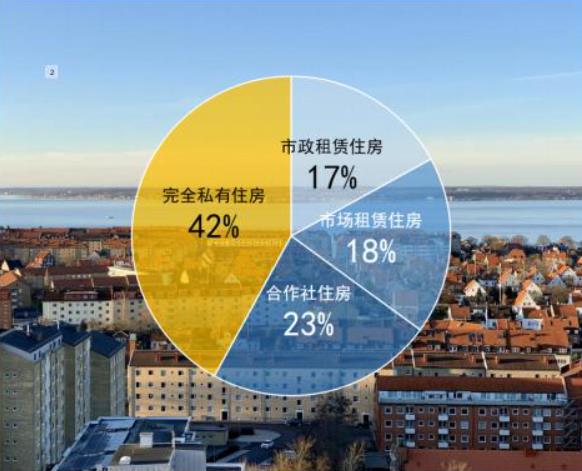 瑞典普惠式的住房制度