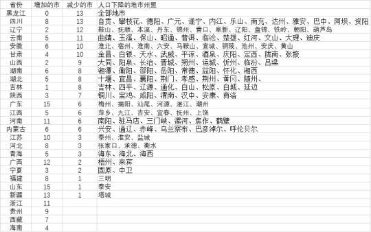 从人口迁徙流动的方向来看