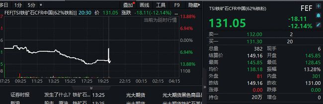 其他有色金属几乎全线杀跌
