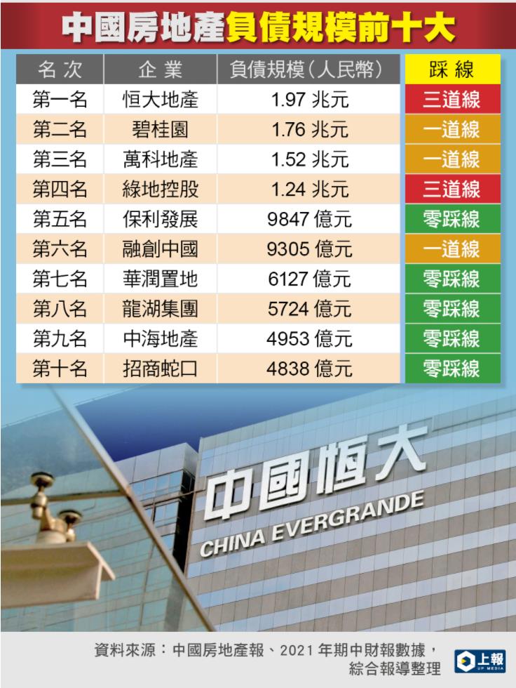 地产巨头