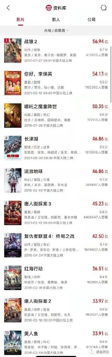 中国影史票房榜.jpg
