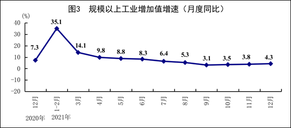 外媒关注2021年中国GDP:这些数据好于预期