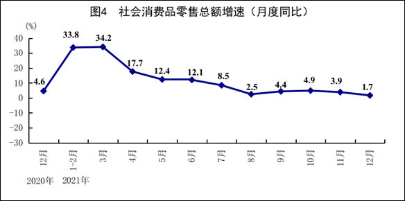 外媒关注2021年中国GDP:这些数据好于预期