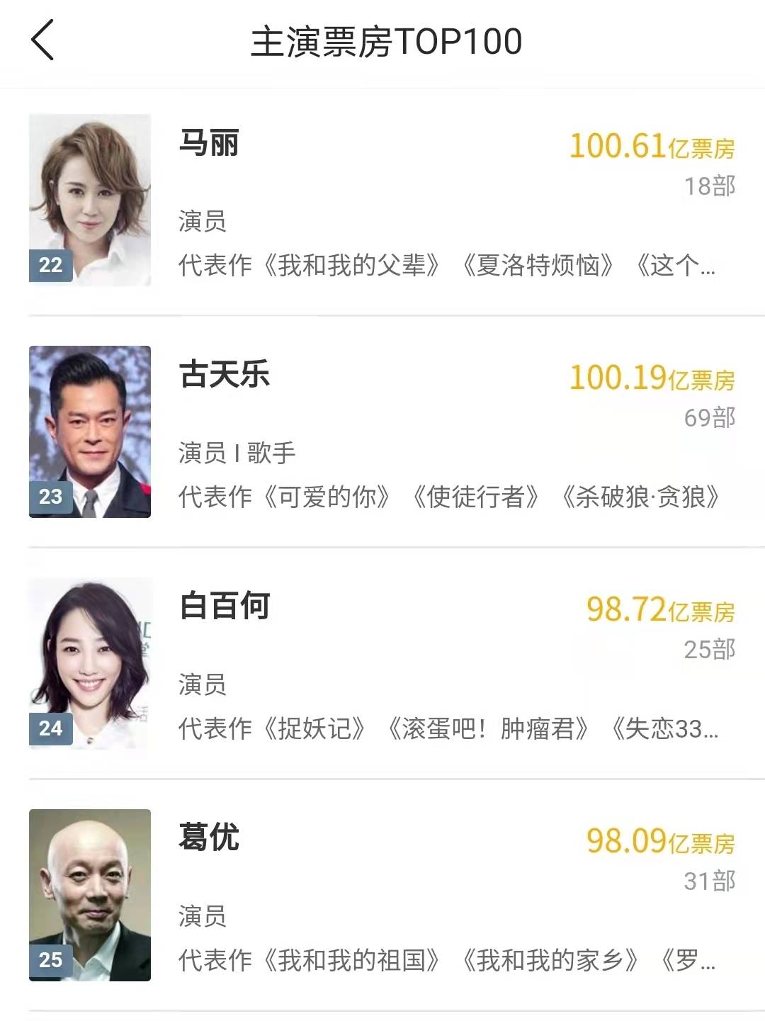马丽成中国影视第一位百亿票房女演员