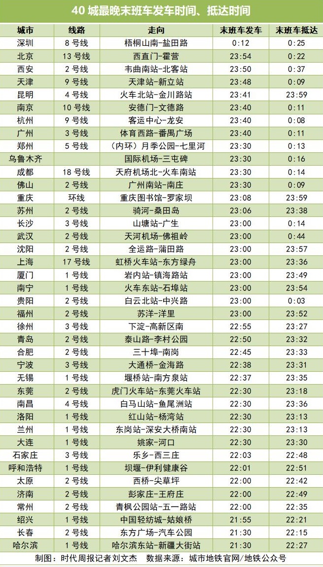  夜猫子城市