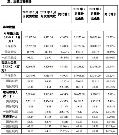 2022年春运总体呈现“客流总量低位运行.jpg