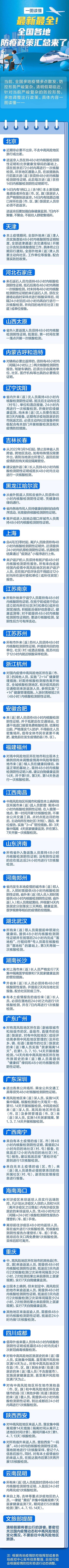 清明假期能否出游？全国主要城市最新防疫政策汇总