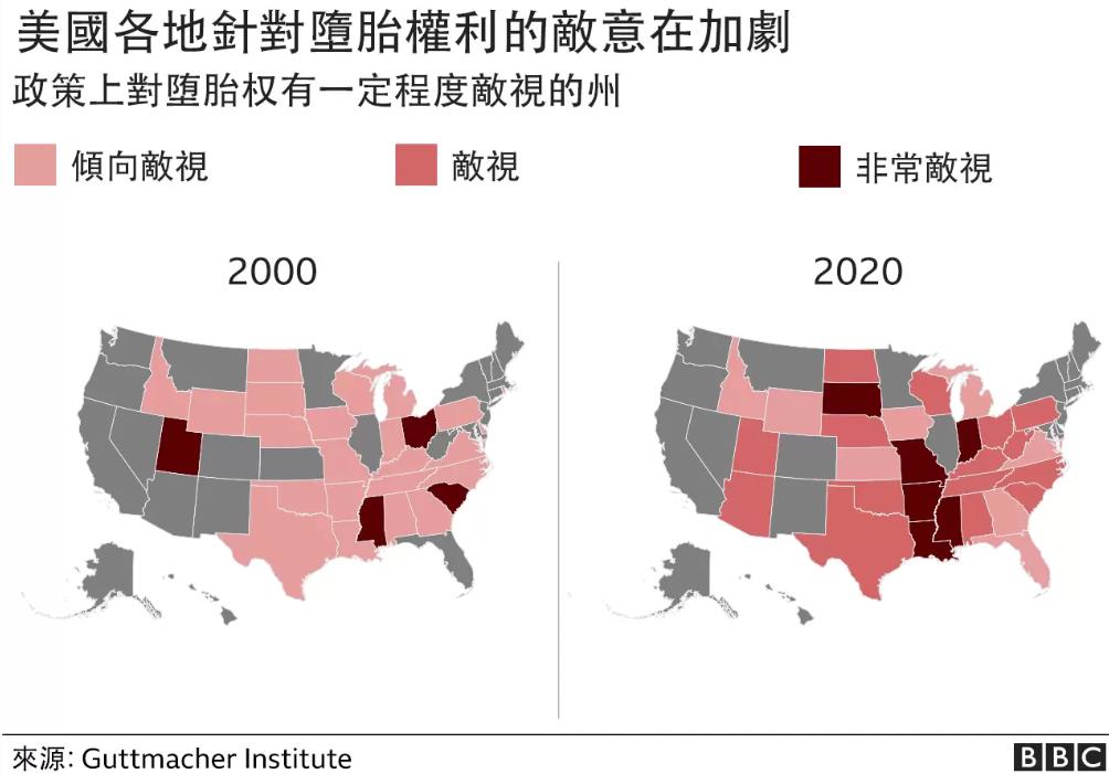 堕胎在法庭受到哪些质疑？