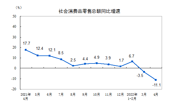 餐饮消费大幅下降