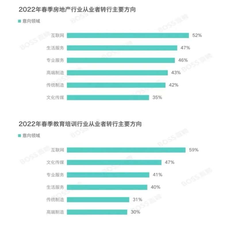 2022年春季就业市场趋势观察