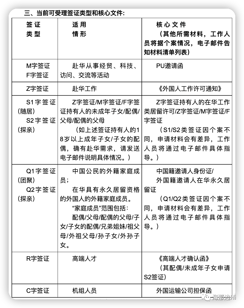 中国重开美国公民探亲签证 这是要开国门了