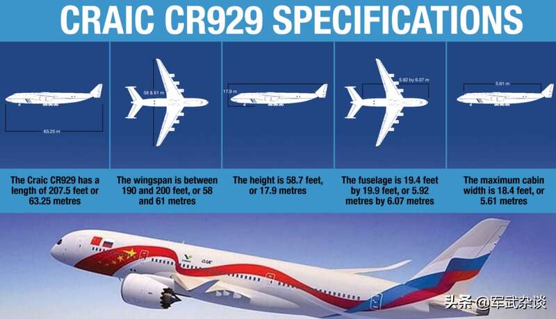 CR929