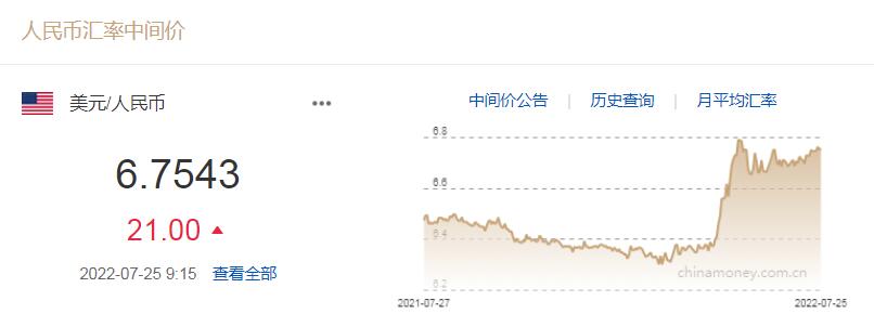 银行间外汇市场人民币对美元汇率中间价
