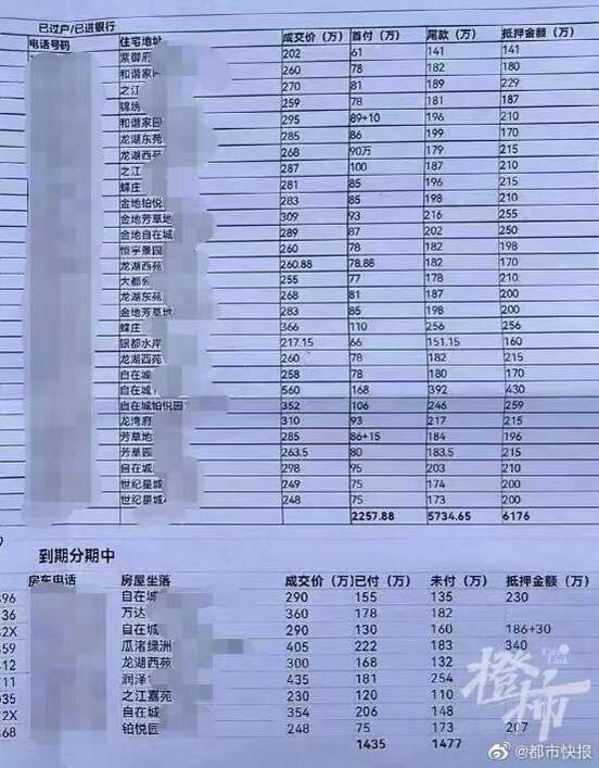绍兴骗局中，就有不少卖家的房子被挪用抵押，不少抵押贷款竟然高于房屋价格的七成 ...