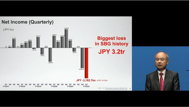 软银集团录得创纪录亏损
