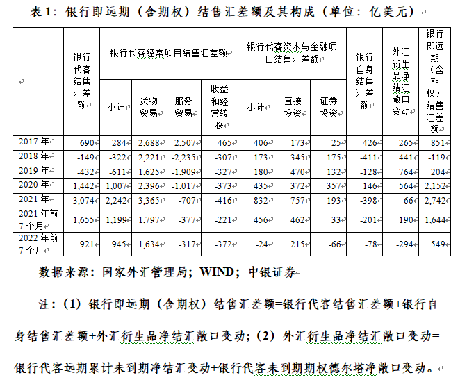 海关进出口