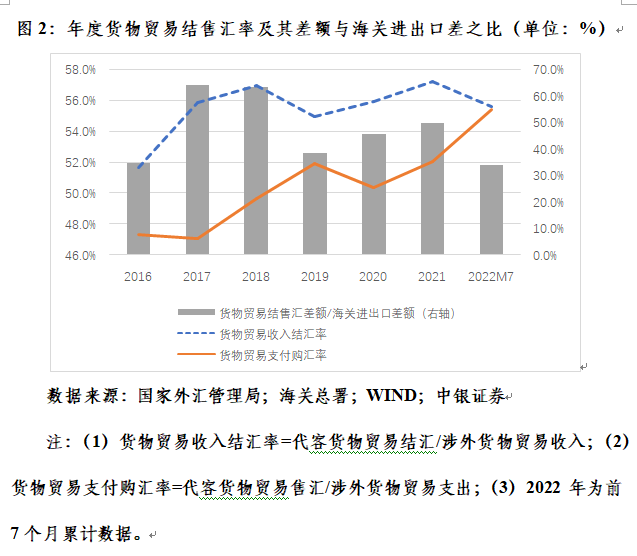 海关进出口