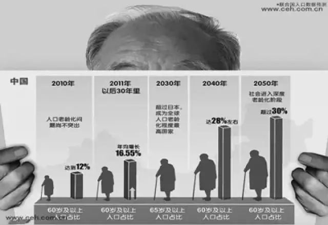 中国正加速进入“超老龄社会”