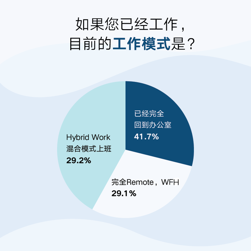 海外华人新冠感染情况调查报告
