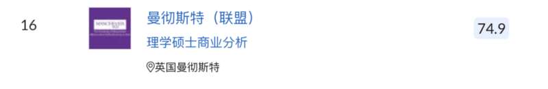曼彻斯特大学的曼彻斯特联合商学院 (Alliance Manchester Business School) 获得74.9.jpg