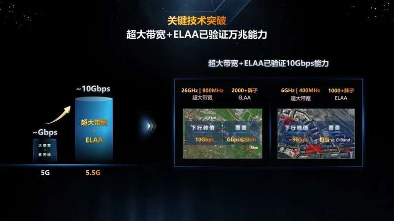 华为汪涛在MBBF2022上发表主题演讲