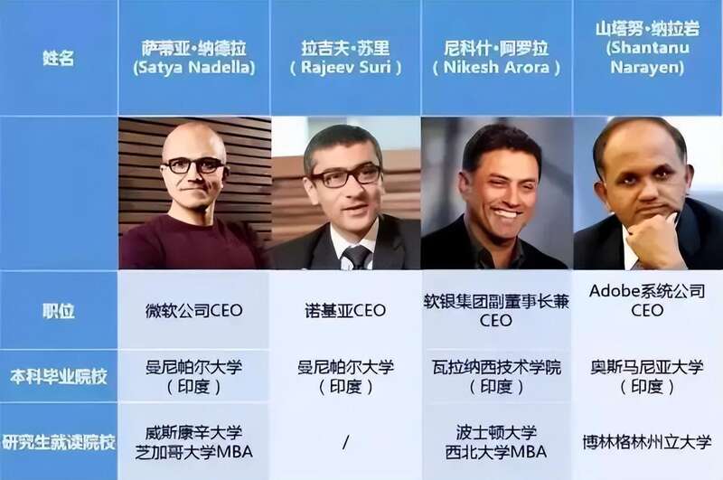 出身名校的印度精英