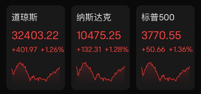 关键数据出炉美股大涨特斯拉却一夜跌1800亿