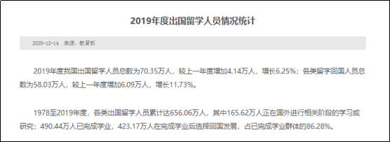 2019出国留学人员情况统计
