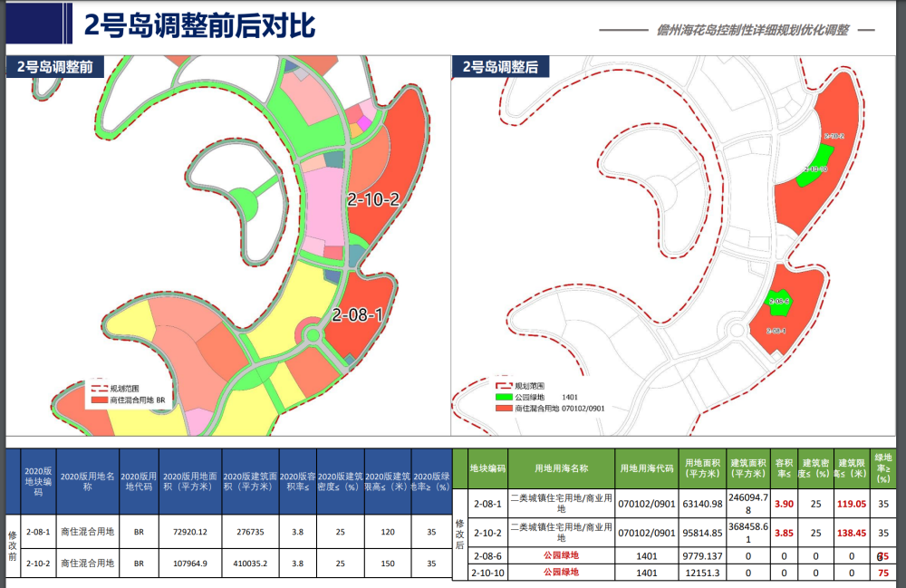 恒大海花岛拆楼风波落幕：改为租赁住房、酒店公寓等
