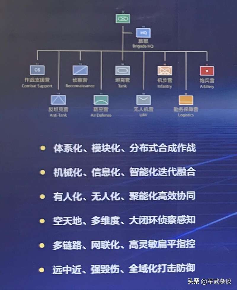和陆军装备相比，海军装备技术性更加复杂，售价也更加昂贵