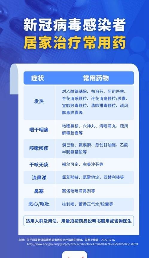 新冠病毒感染者居家治疗常用药