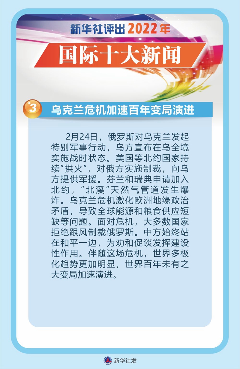 新华社评出2022年国际十大新闻