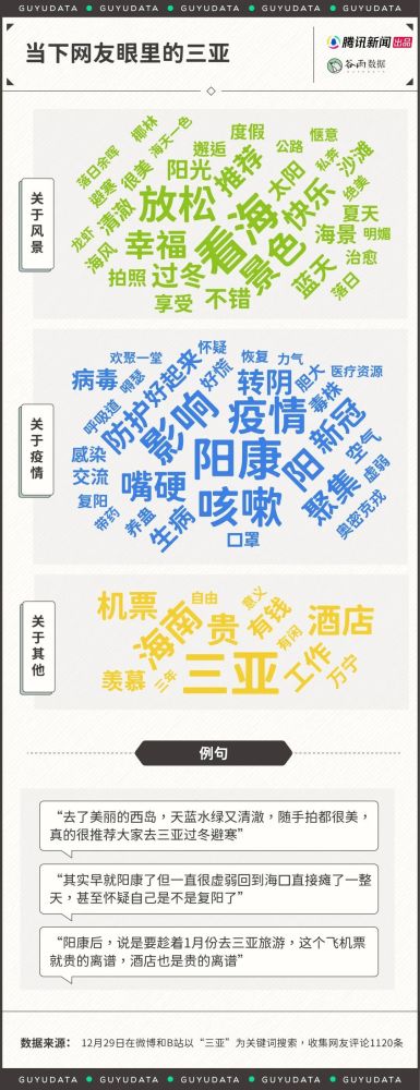 三亚是“病毒欢乐聚集地”