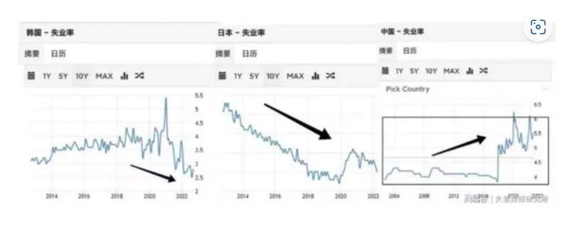 欧美供应链重构不仅将长久影响中国商品出口，还将导致中国制造业产能严重闲置 ...