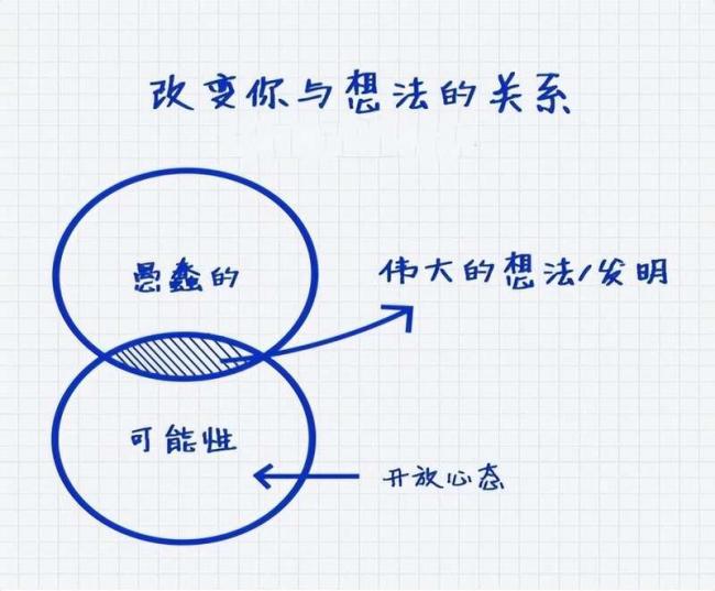提升认知，保持开放心态