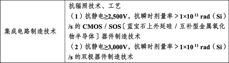 商务部会同科技部等部门关于《中国禁止出口限制出口技术目录》