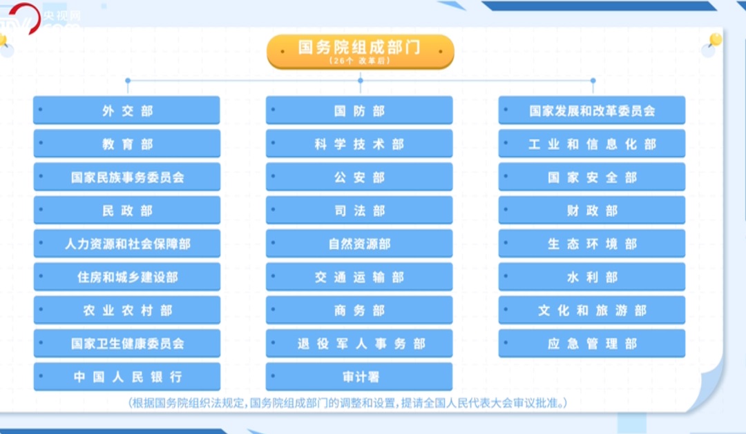 2018年机构改革后，除国务院办公厅外，国务院设置组成部门26个
