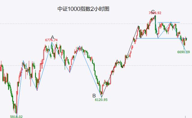 中证1000指数