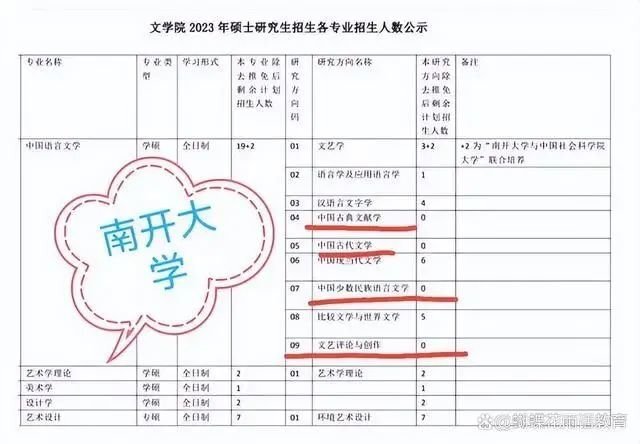 南开大学文学院竟然来一个“众0群舞”，中国古典文献学、中国古代文学，中国少数民族语言文学和文艺评论与 ...