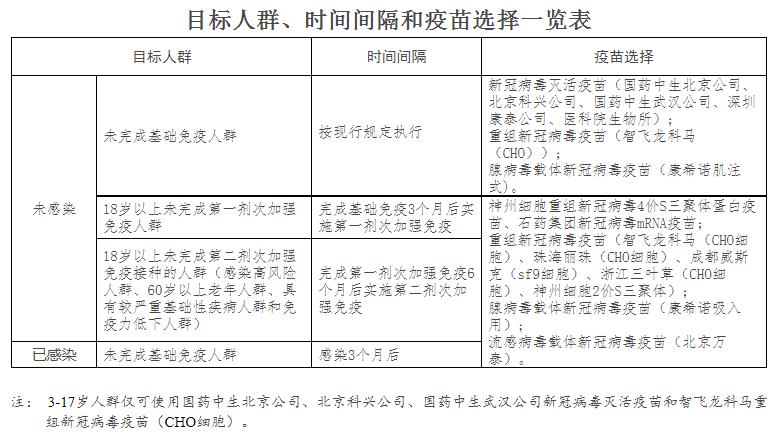 国务院联防联控机制印发《应对近期新冠病毒感染疫情疫苗接种工作方案》