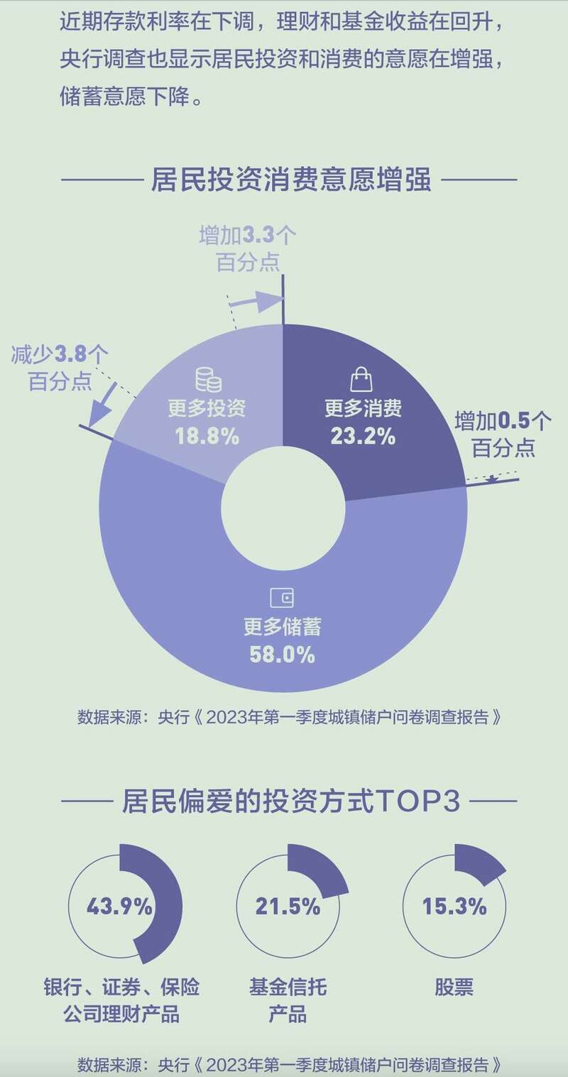 中国存款利率突然下调