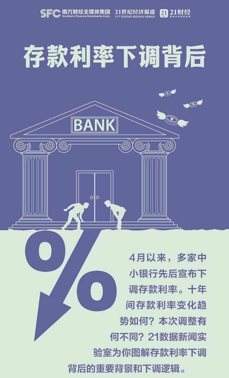 中国存款利率突然下调